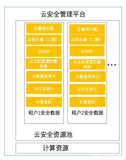 智安科普丨云安全到底是什么？云安全與傳統(tǒng)安全有何區(qū)別？——基礎軟件服務視角