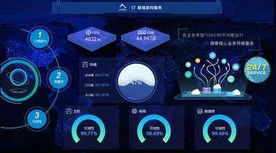 榮之聯(lián) APEX 軟件斬獲&ldquo;2017中國 IT 運維管理首選品牌&rdquo;